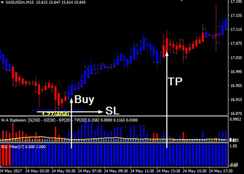 Product picture Download Power Trade Formula Scalping Forex Trading System 