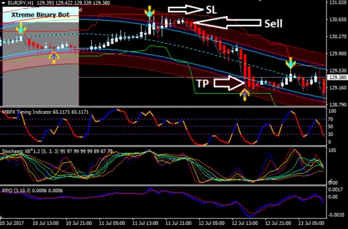 Product picture Download Scalping Graal Forex Trading System For Mt4