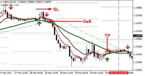 Product picture Download Laser Trend Strategy Trading System For Mt4