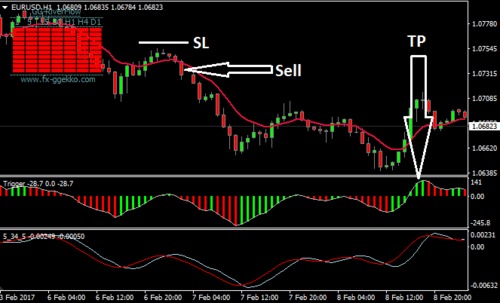 Product picture Download Global Profit Trading System For Mt4 