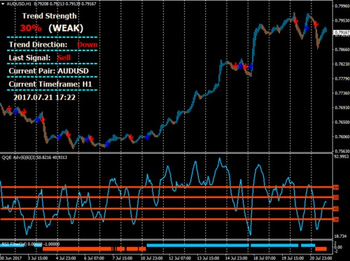 Product picture Download FFA Forex Trading System For Mt4