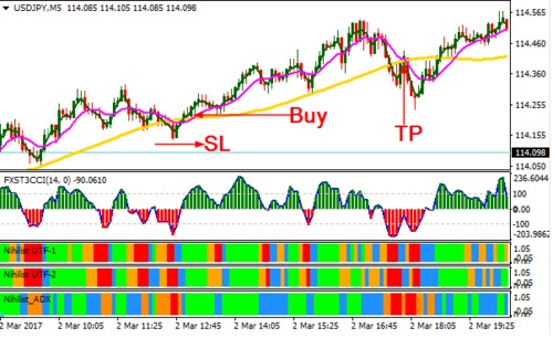 Product picture Download Momentum Fast Trading Forex Trading System For Mt4
