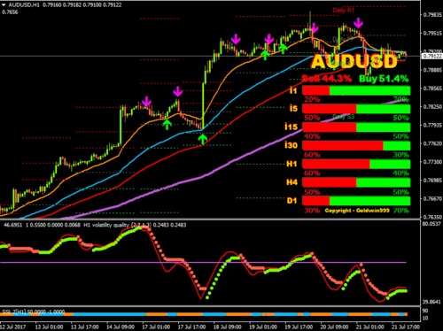 Product picture Download Fast Fx Profit Trading System Startegy For Mt4