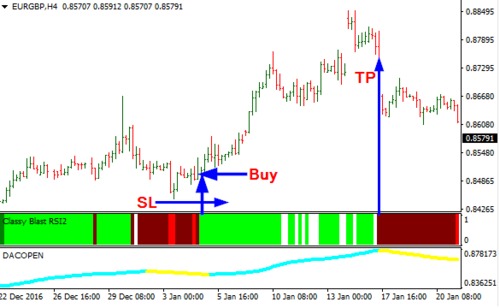 Product picture Download Blast RSI Forex Trading System For Mt4