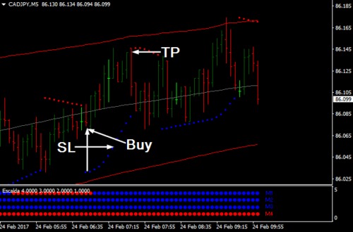 Product picture Download The Best Parabolic SAR Forex Trading System For Mt4