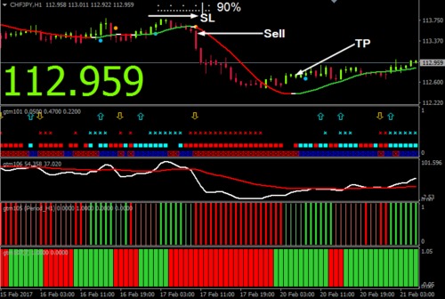 Product picture Download Golden Trend Manager Forex Trading System For Mt4