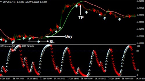 Product picture Download DSS Arrow Forex Trading System For Mt4