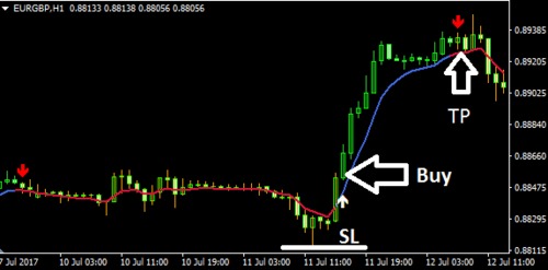 Product picture Download MACD OSMA Forex Indicator For Mt4