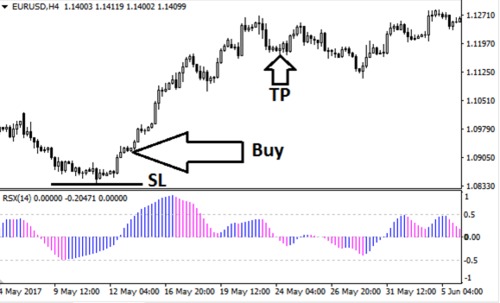 Product picture Download JRSX Oscillator Forex Indicator For Mt4
