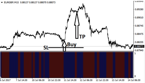 Product picture Download Chaos Oscillator Forex Indicator For Mt4